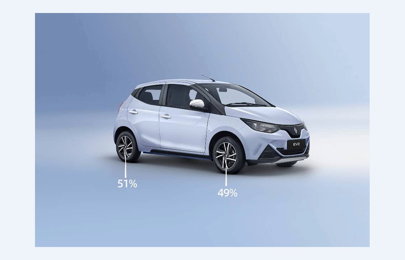 EV2 model identified in supplied material